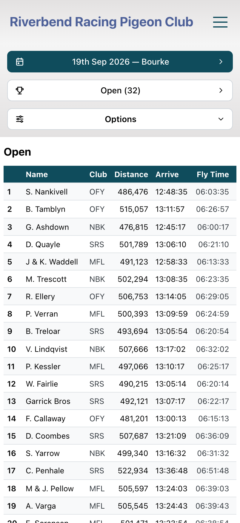 Race results on a phone: each flyer’s place, name, distance and velocity in a clear table.
